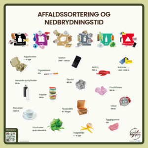 Billede om affaldssortering og nedbrydningstid