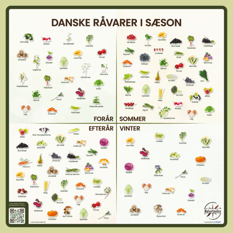 Danske råvarer i sæson | Naturtavlen.dk