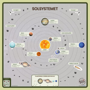 Solsystemet