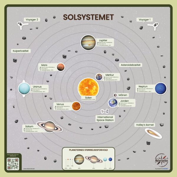 Solsystemet